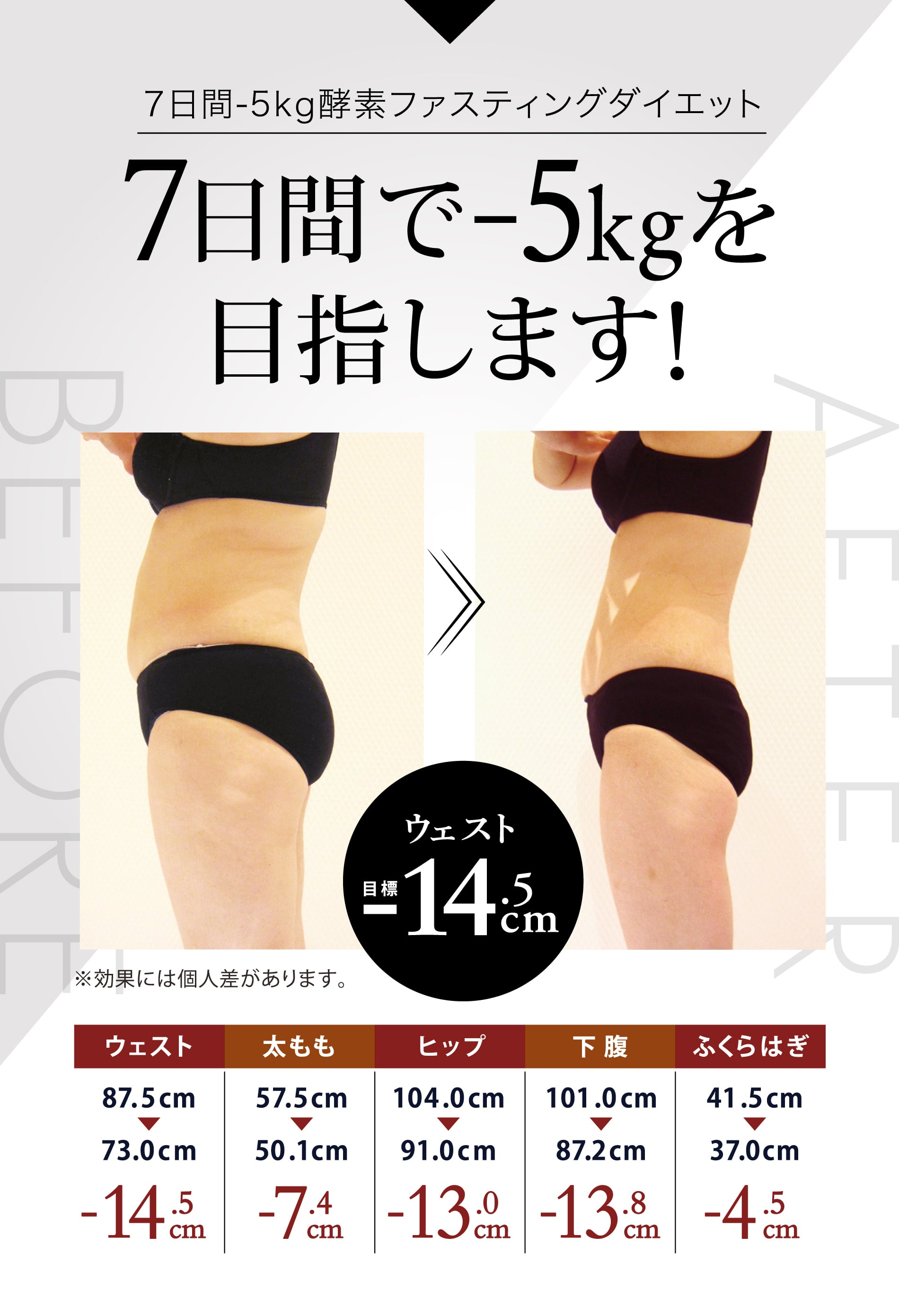 ７日間-5kg酵素ファスティングダイエット 7日間で5kgを目指します！ ウェスト 目標 -14.5cm