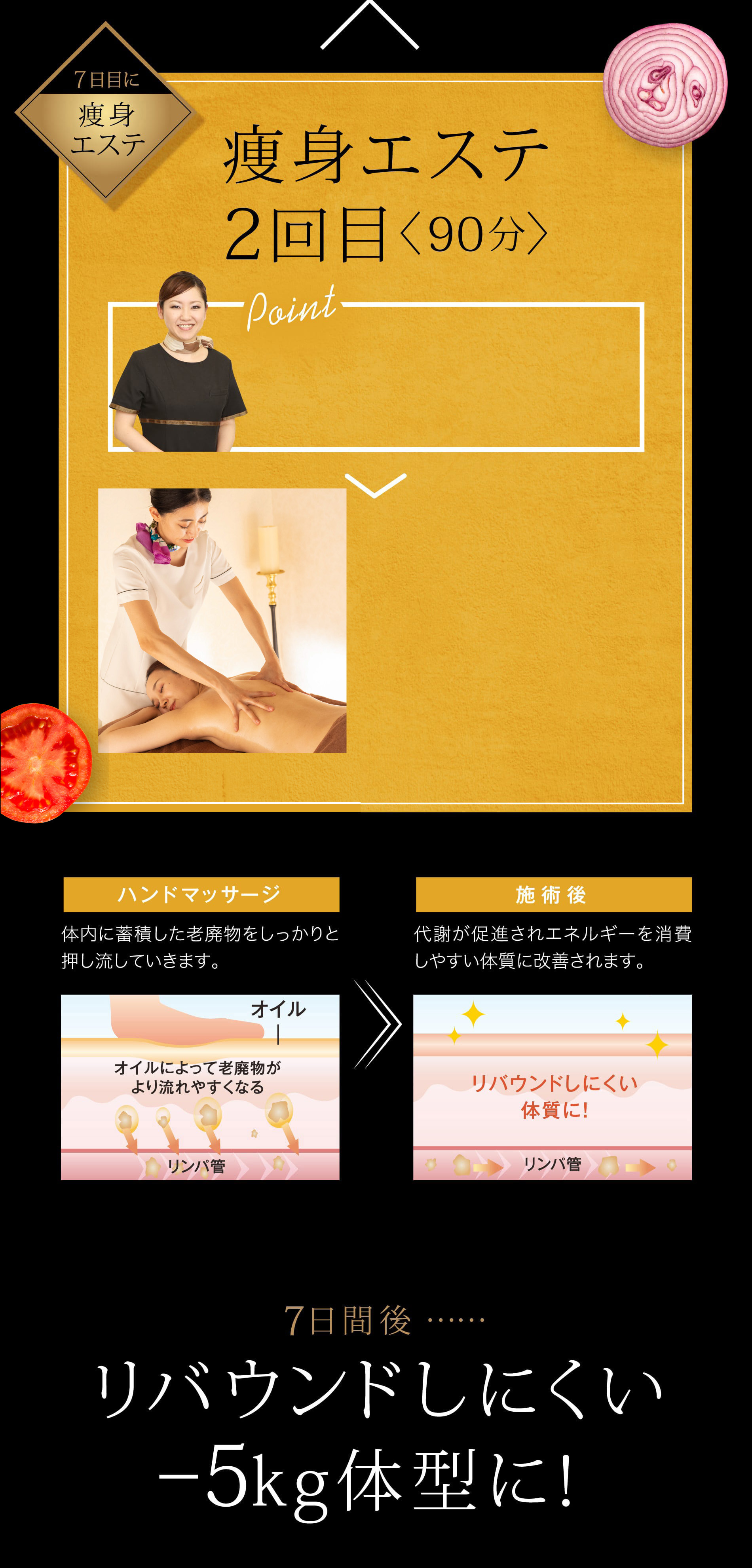 7日目に 痩身エステ 痩身エステ2回目〈90分〉 ハンドマッサージ 体内に蓄積した老廃物をしっかりと押し流していきます。 施術後 代謝が促進されエネルギーを消費しやすい体質に改善されます。7日間後…… リバウンドしにくい -5kg体型に！