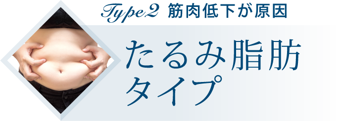 筋肉低下が原因たるみ脂肪タイプ