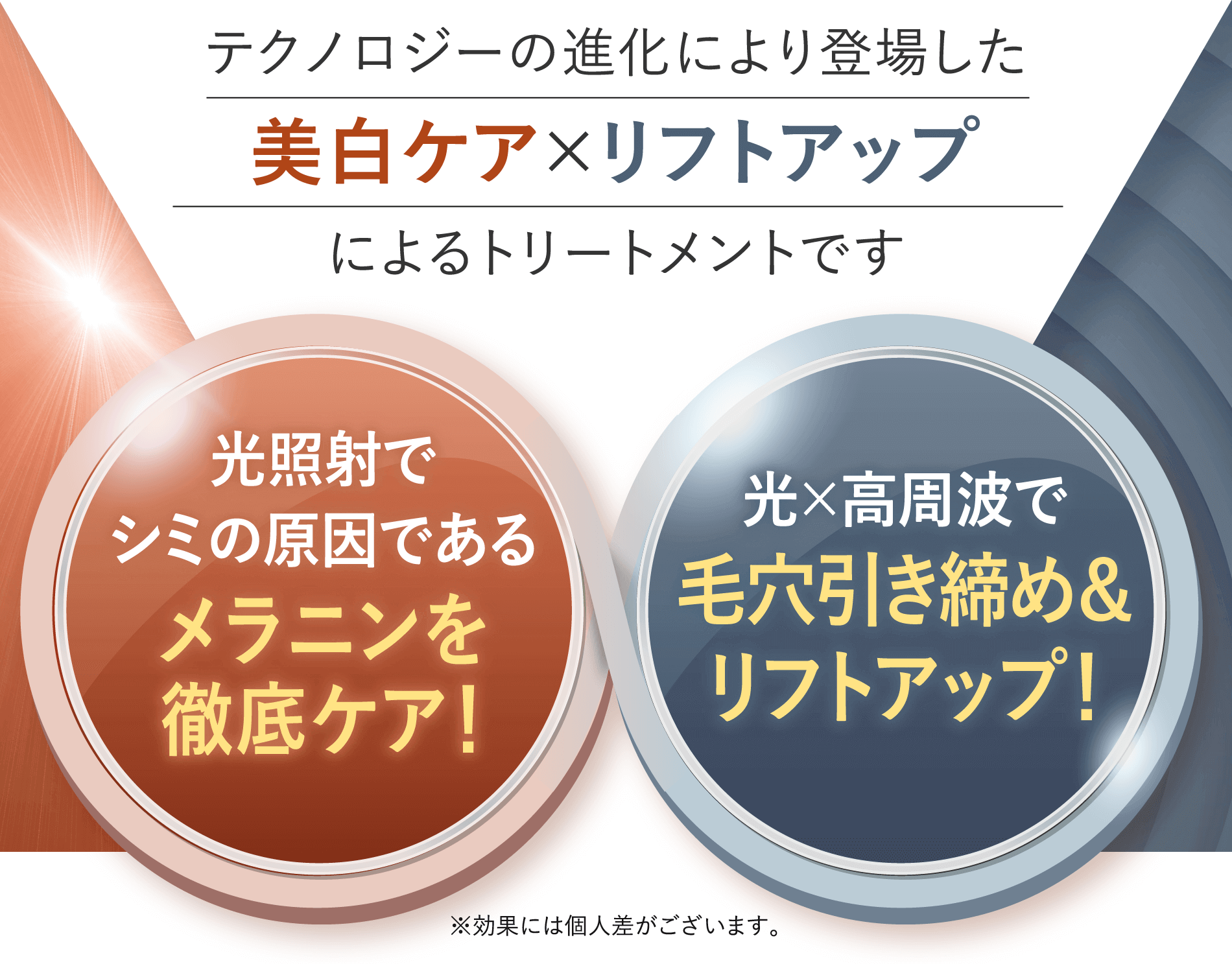 テクノロジーの進化により登場した美白ケア×リフトアップによるトリートメントです