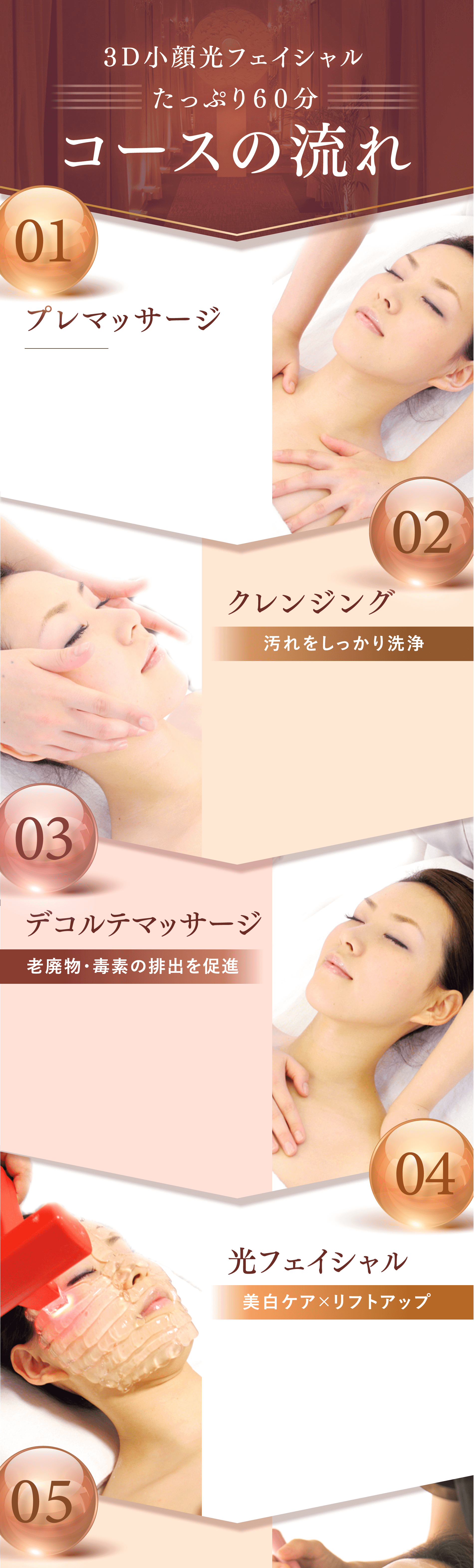 3D小顔光フェイシャルたっぷり60分コースの流れ